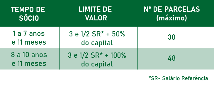 -tabelas_Linha_de_Credito_Fidelidade