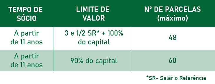 -tabelas_Linha_de_Credito_Fidelidade_Master