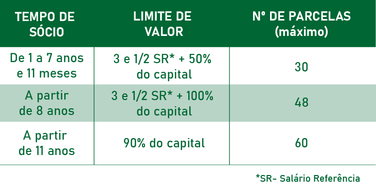 -tabelas_Linha_de_Credito_Normal